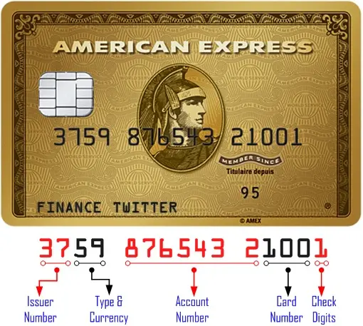 American Express Card Number Format 2023